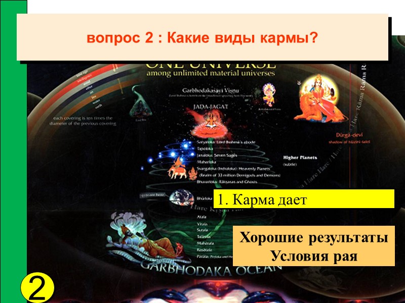 вопрос 2 : Какие виды кармы? 2 Хорошие результаты Условия рая 1. Карма дает